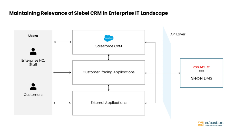 Is Siebel CRM Still Relevant in 2026?